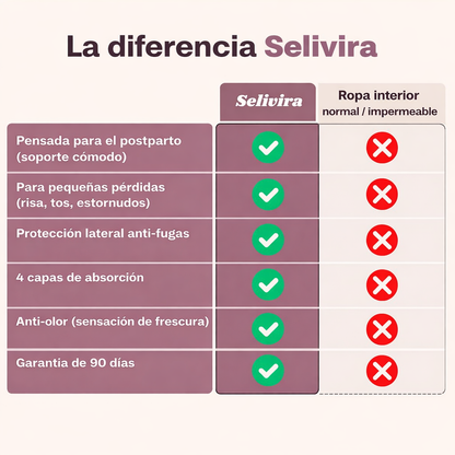 Bragas de soporte pélvico y a prueba de fugas (post-parto)