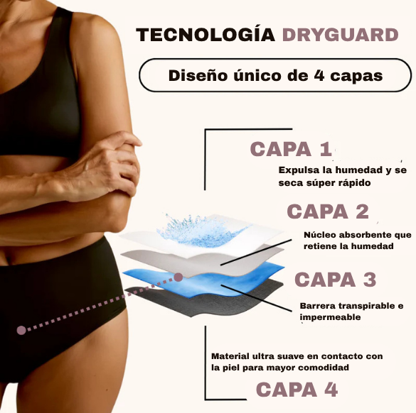 Bragas de soporte para el suelo pélvico y a prueba de fugas (flujo abundante) | 2+1 gratis