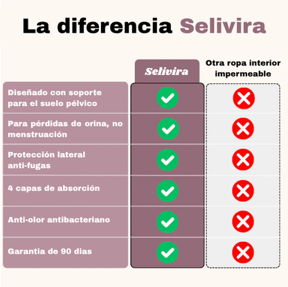 Bragas de soporte para el suelo pélvico y a prueba de fugas (flujo abundante) | 2+1 gratis